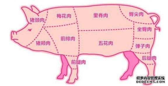它是豬身上“最”好吃的肉，味道堪比“牛排”，老屠夫都不舍得賣