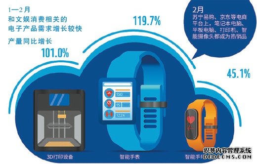 圖表來源：人民視覺 數(shù)據(jù)來源：國家統(tǒng)計(jì)局