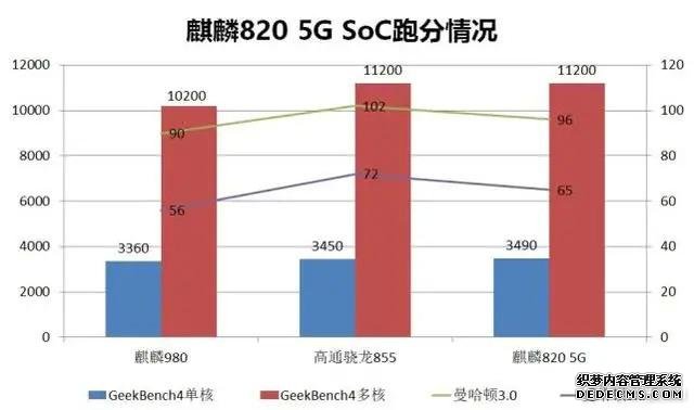 想買手機(jī)的再等等，即將發(fā)布的四款真香機(jī)，個(gè)個(gè)都有黑科技！