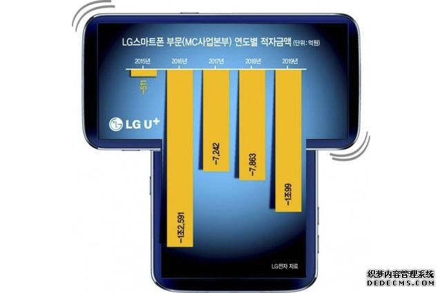 LG概念機(jī)曝光，旋轉(zhuǎn)大小雙屏+ 6400萬三主攝，準(zhǔn)備玩轉(zhuǎn)雙屏概念