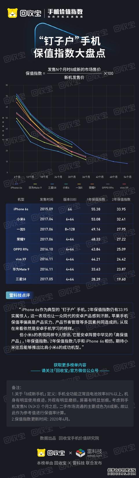 紅米K30 Pro降價還被罵？真相來了