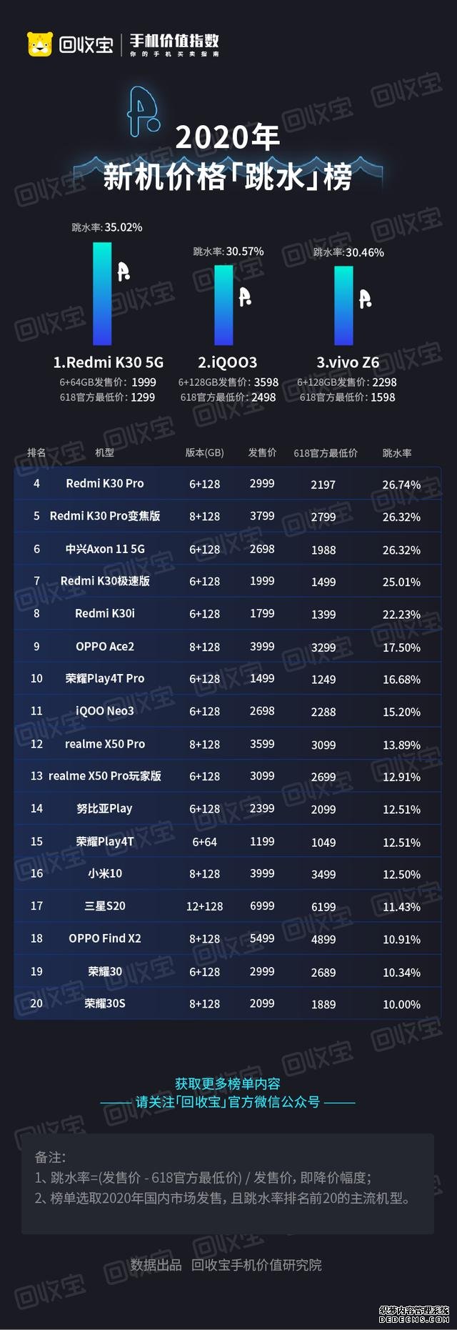 紅米K30 Pro降價還被罵？真相來了
