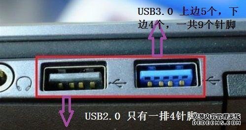 iPhone 13要用的充電口，到底好在哪？