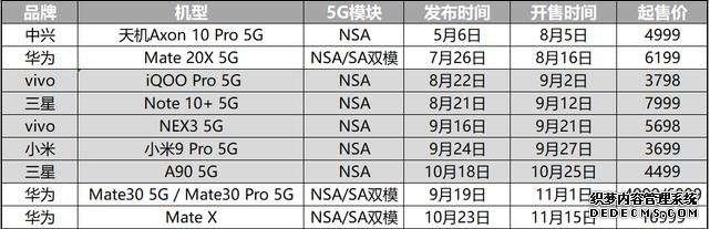 手機(jī)沒這幾個(gè)賣點(diǎn)，2020年都算不上旗艦