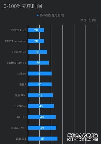 手機(jī)沒這幾個(gè)賣點(diǎn)，2020年都算不上旗艦