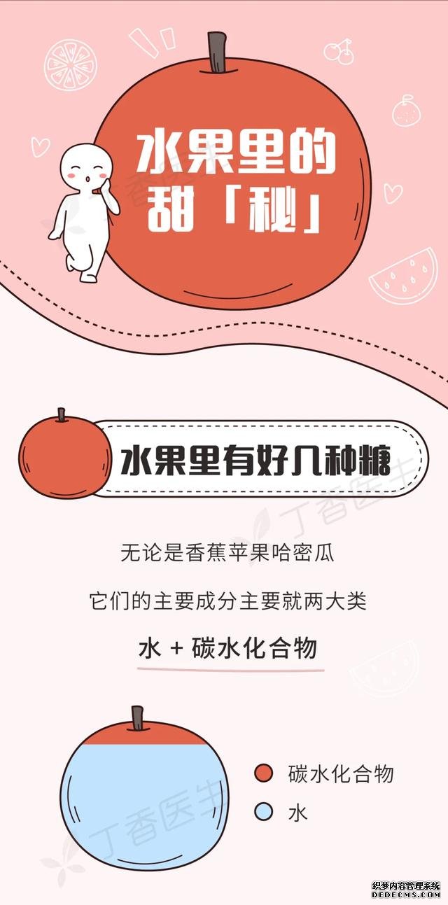 有些水果不甜但巨長胖！一圖告訴你水果含糖的真相