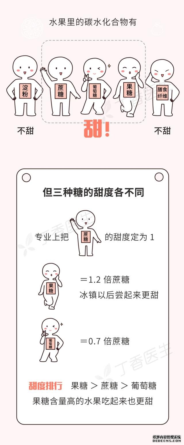 有些水果不甜但巨長胖！一圖告訴你水果含糖的真相