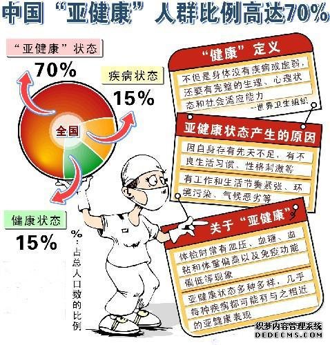 70%的人處于亞健康狀態(tài)，專家：沒病不等于健康，養(yǎng)生不能丟！