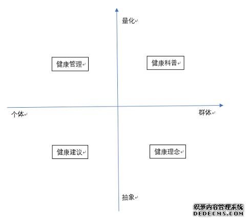 健康管理七日談：如何構(gòu)建清晰、可達(dá)、實用的健康管理解決方案？