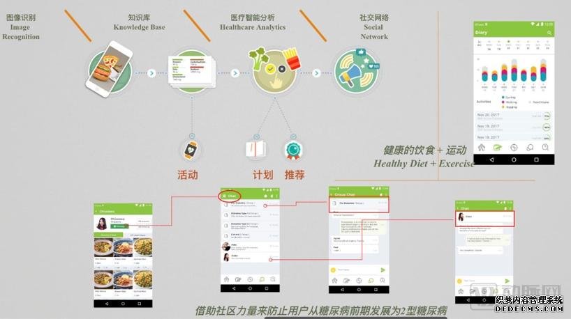 健康管理七日談：如何構(gòu)建清晰、可達(dá)、實用的健康管理解決方案？