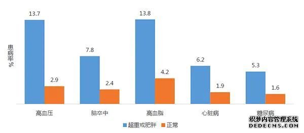 健康管理的重要性，說千遍萬遍，不如看一遍