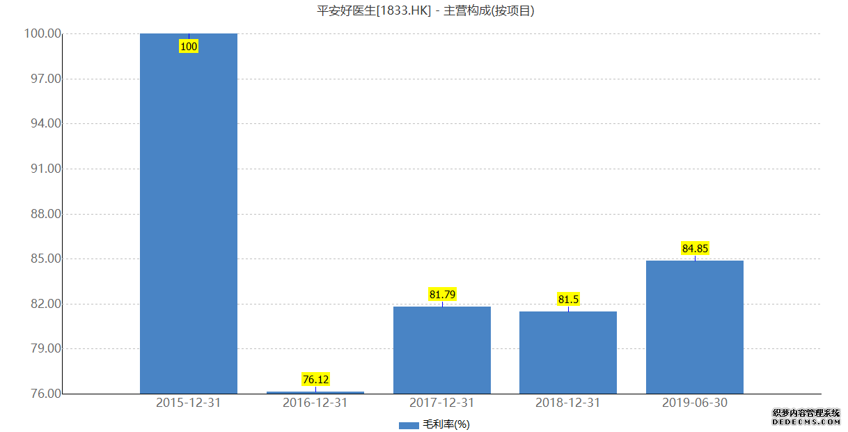 大量資本入局萬(wàn)億健康管理市場(chǎng)，但是是否叫好不叫座