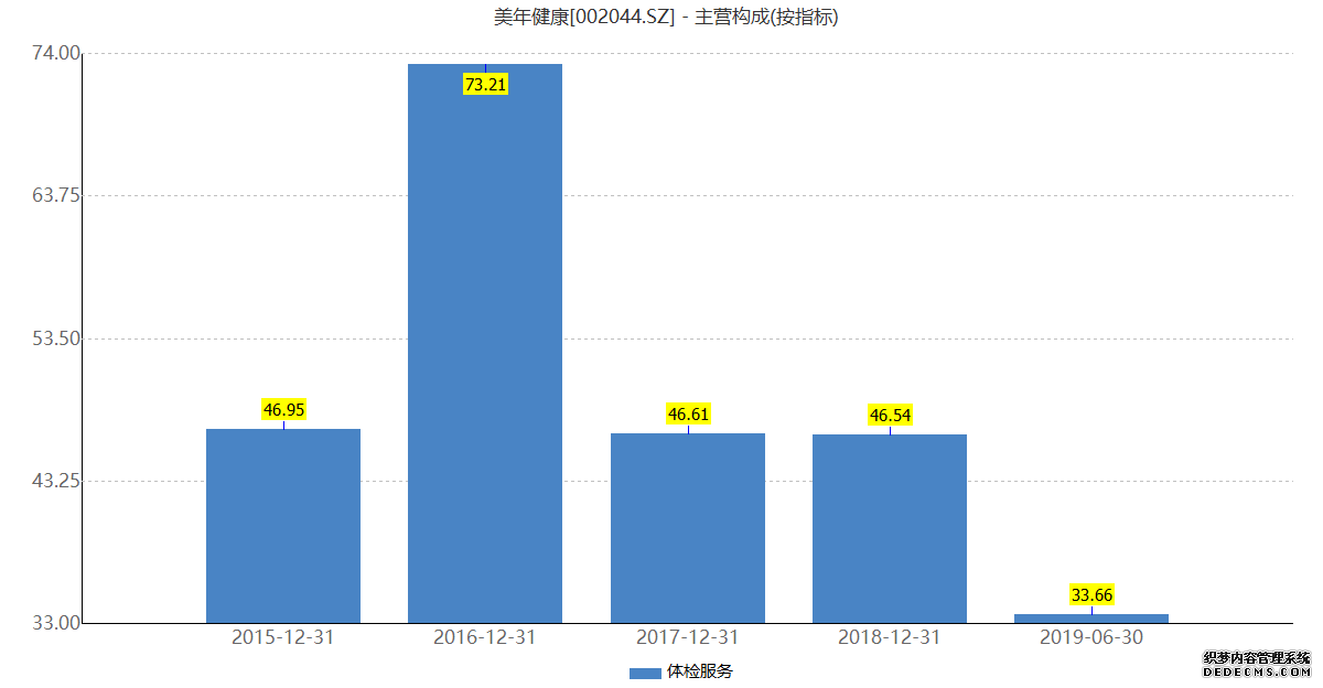 大量資本入局萬(wàn)億健康管理市場(chǎng)，但是是否叫好不叫座