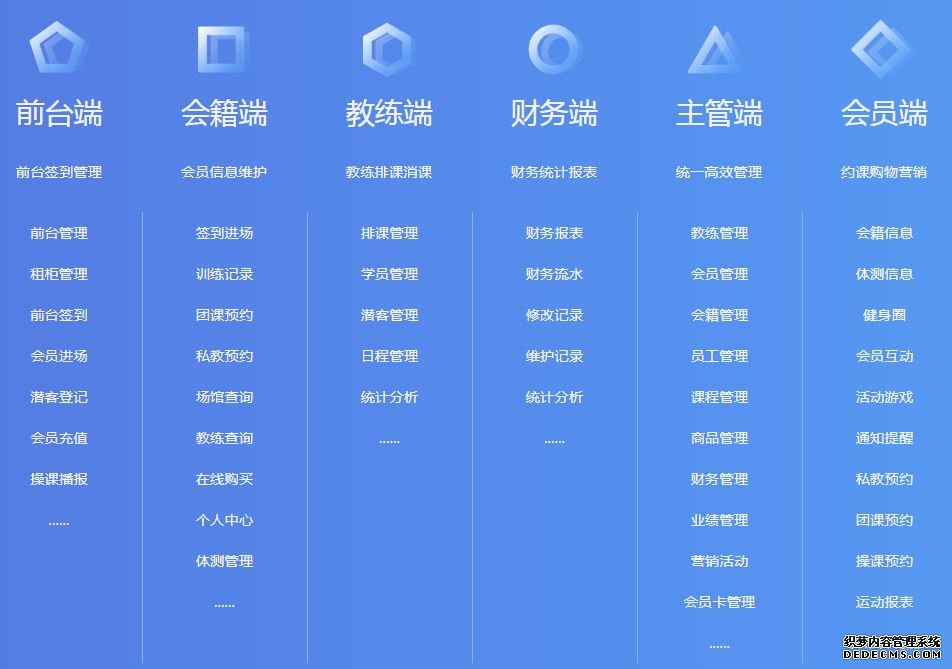 健身管理系統(tǒng)學習課程《一次學會基礎(chǔ)設(shè)置》