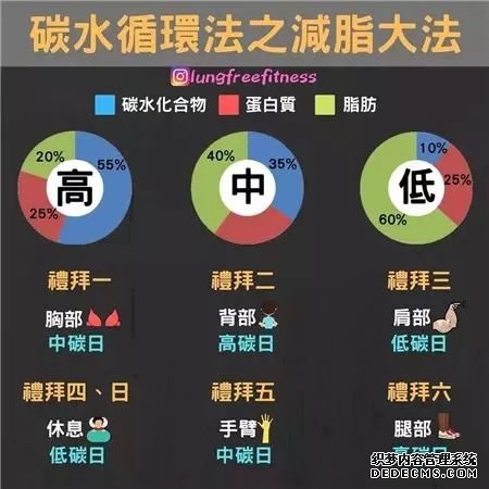 22條健身知識，認真看完相當于上了一節(jié)私教課