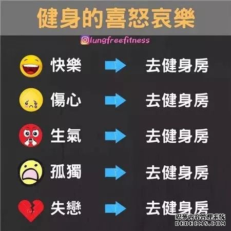 22條健身知識，認真看完相當于上了一節(jié)私教課