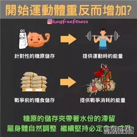 22條健身知識，認真看完相當于上了一節(jié)私教課