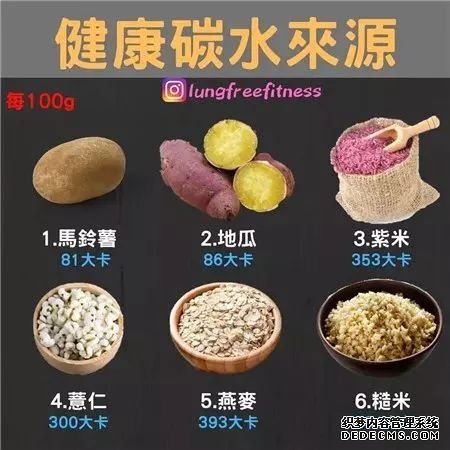 22條健身知識，認真看完相當于上了一節(jié)私教課