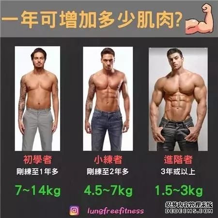 22條健身知識，認真看完相當于上了一節(jié)私教課