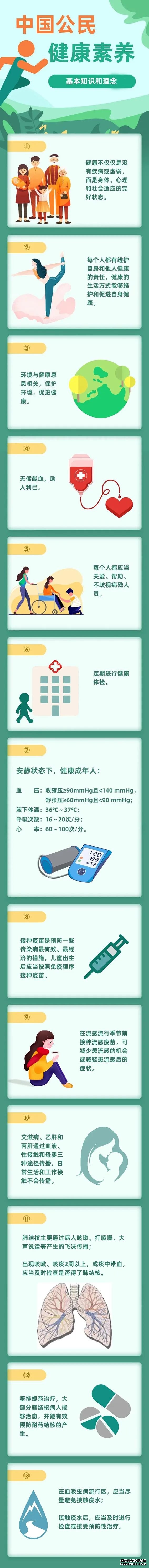 這66條健康知識(shí)，只有1/5的人掌握！寧波人快學(xué)起來(lái)