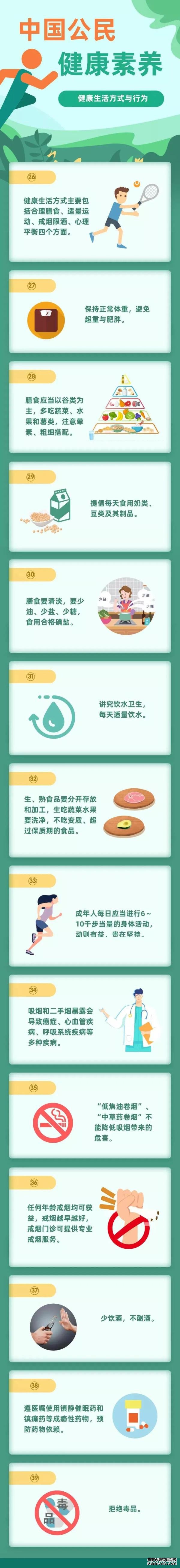 這66條健康知識(shí)，只有1/5的人掌握！寧波人快學(xué)起來(lái)
