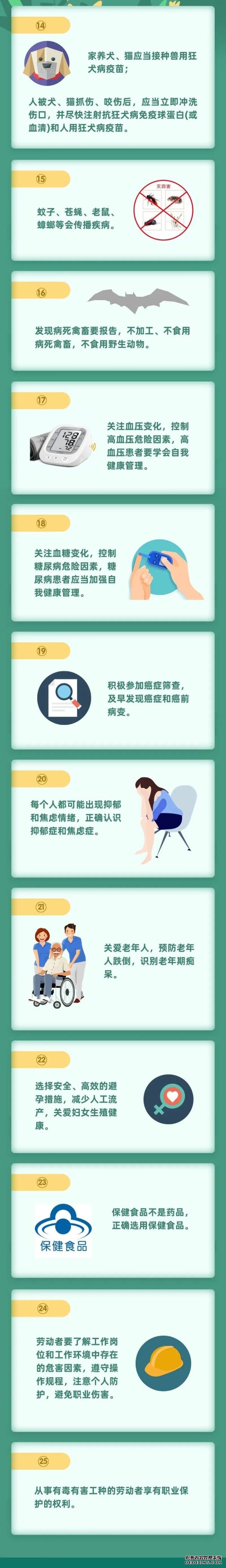 這66條健康知識(shí)，只有1/5的人掌握！寧波人快學(xué)起來(lái)