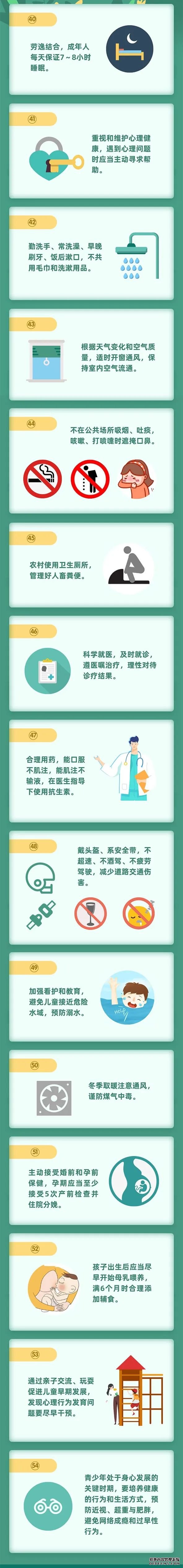 這66條健康知識(shí)，只有1/5的人掌握！寧波人快學(xué)起來(lái)