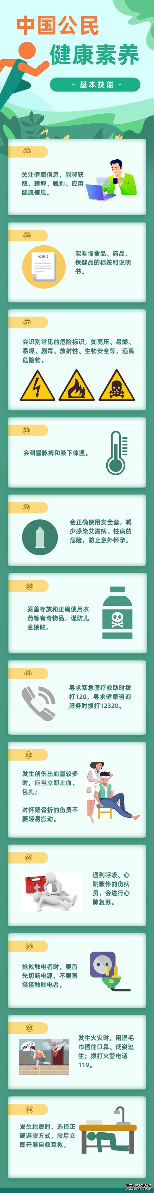 這66條健康知識(shí)，只有1/5的人掌握！寧波人快學(xué)起來(lái)