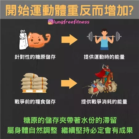 圖文并茂的健身小貼士（建議收藏?。? img_height=