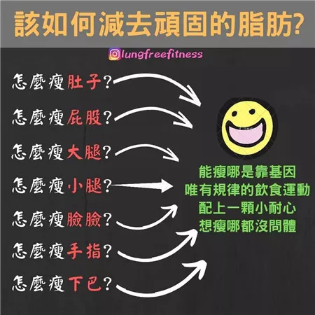 圖文并茂的健身小貼士（建議收藏?。? img_height=