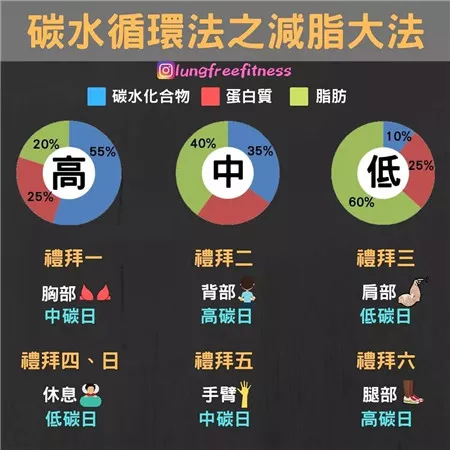 圖文并茂的健身小貼士（建議收藏?。? img_height=