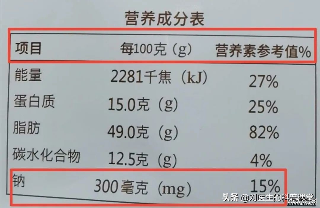 高血壓到底是低鹽還是低鈉，千萬(wàn)別弄錯(cuò)了，醫(yī)生告訴你真相