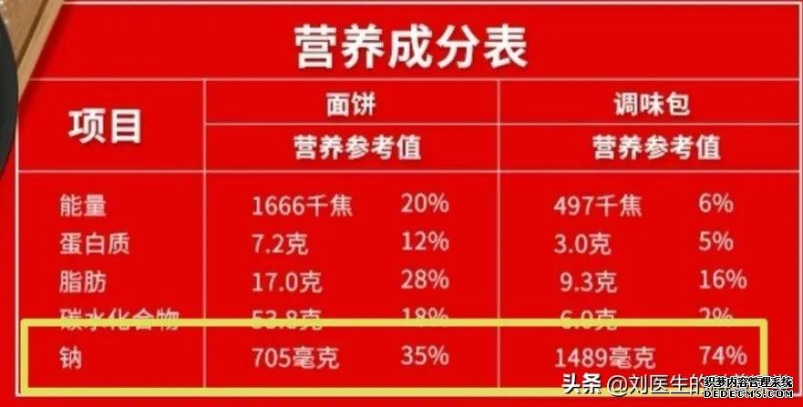 高血壓到底是低鹽還是低鈉，千萬(wàn)別弄錯(cuò)了，醫(yī)生告訴你真相