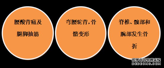 世界骨質(zhì)疏松日 | 預(yù)防“骨質(zhì)疏松”補(bǔ)鈣就可以了嗎？營養(yǎng)專家送你一份“護(hù)骨秘籍”