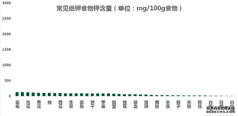 糖尿病腎病不能吃水果？錯！醫(yī)生告訴你水果選擇的2大金標(biāo)準