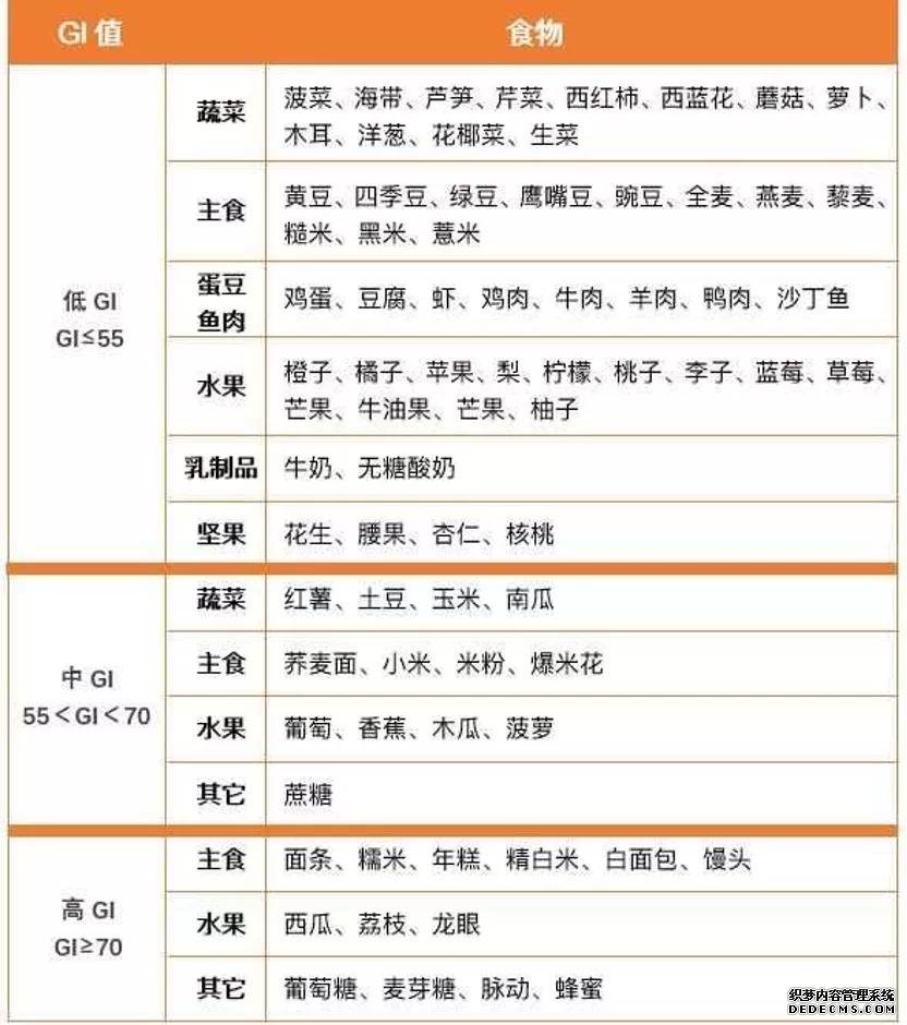 糖尿病腎病不能吃水果？錯！醫(yī)生告訴你水果選擇的2大金標(biāo)準