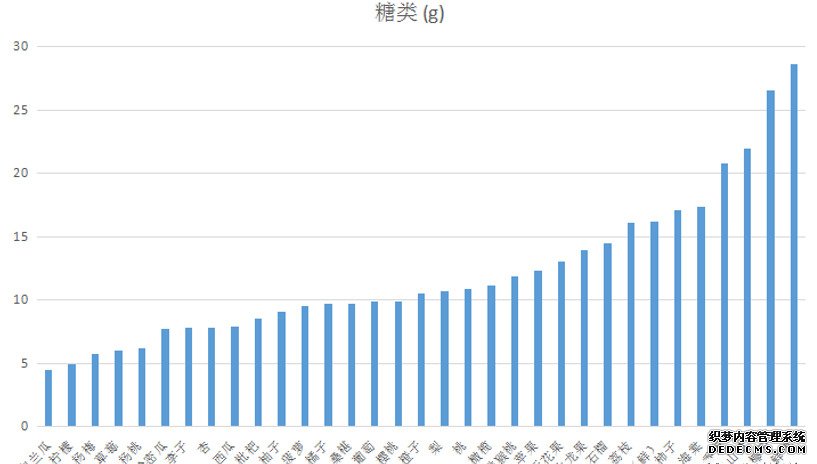 糖尿病腎病不能吃水果？錯！醫(yī)生告訴你水果選擇的2大金標(biāo)準